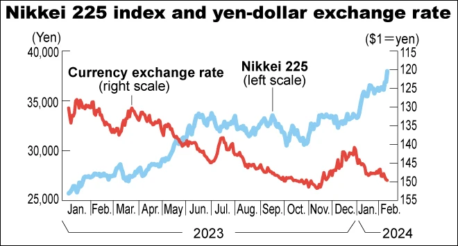 Importance of the NIKKEI 225 Index in the financial world